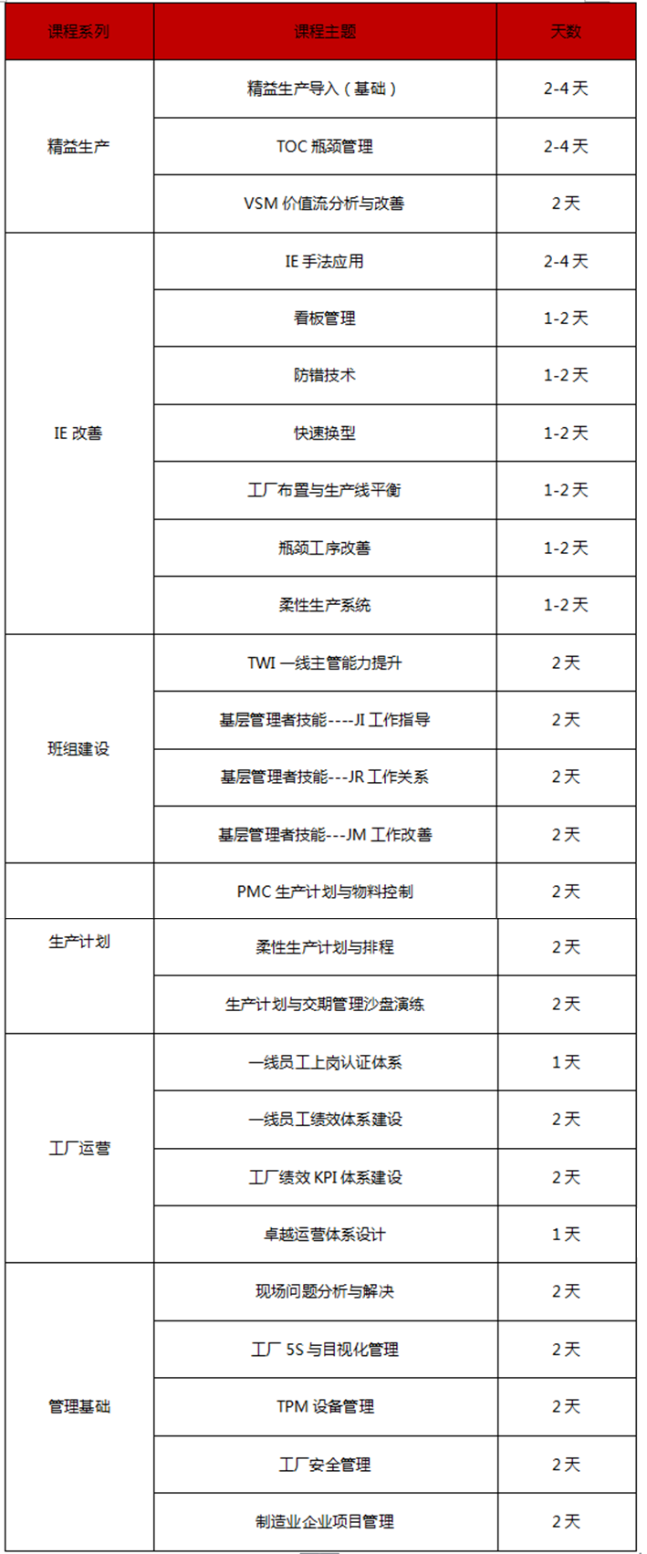 生產管理系列課程培訓安排