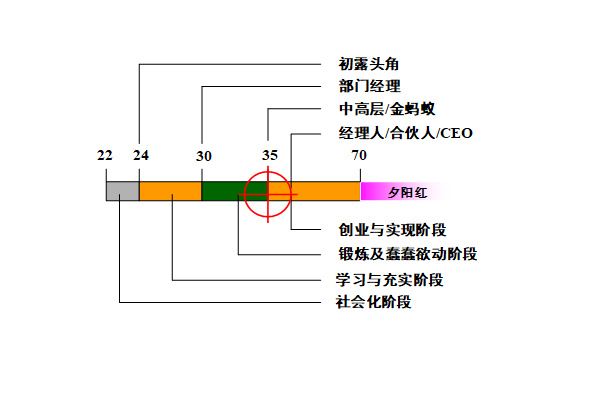 【營(yíng)銷(xiāo)管理】營(yíng)銷(xiāo)團(tuán)隊(duì)管理之如何閱人？