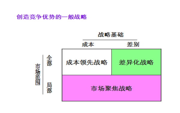 【營銷管理】企業(yè)營銷戰(zhàn)略有哪些？