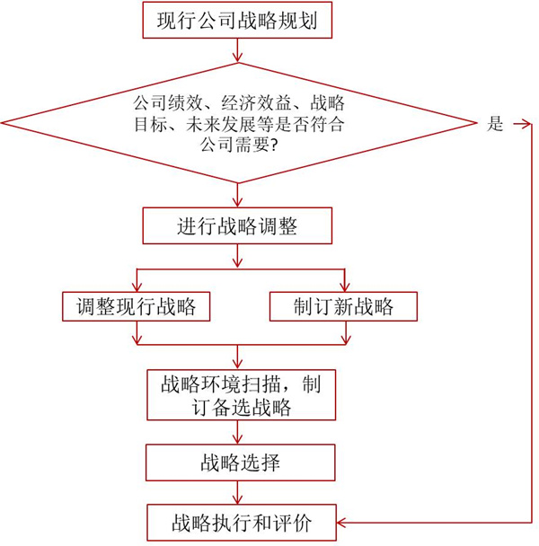 如何評(píng)價(jià)企業(yè)戰(zhàn)略？企業(yè)戰(zhàn)略評(píng)價(jià)標(biāo)準(zhǔn)！