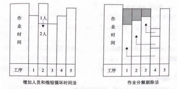 如何提高流水線作業(yè)產(chǎn)能？