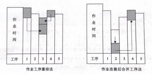 如何提高流水線作業(yè)產(chǎn)能？