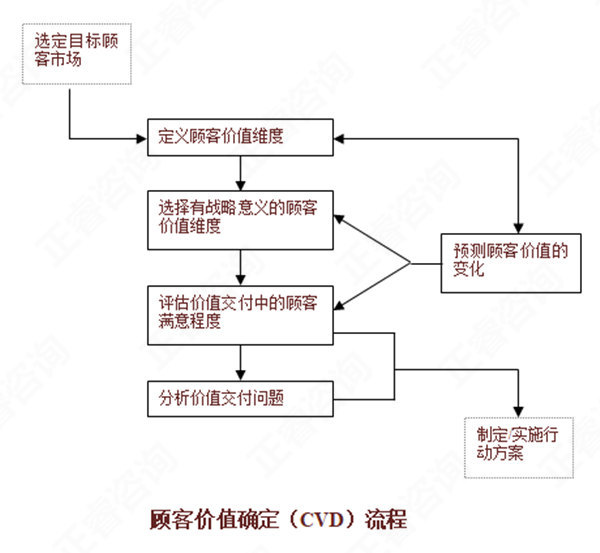 【營(yíng)銷管理】如何分析市場(chǎng)機(jī)會(huì)？市場(chǎng)機(jī)會(huì)分析矩陣