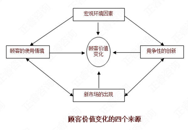 【營(yíng)銷管理】如何分析市場(chǎng)機(jī)會(huì)？市場(chǎng)機(jī)會(huì)分析矩陣