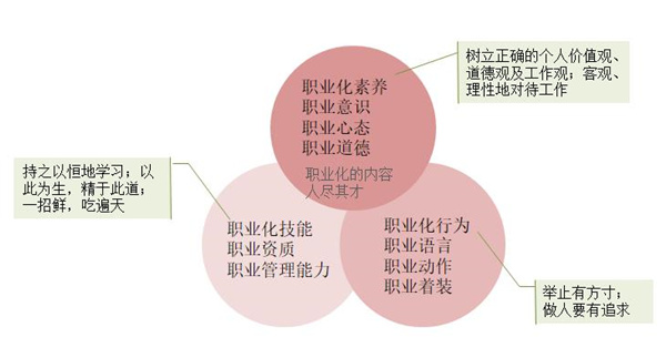 員工激勵(lì)約束方法