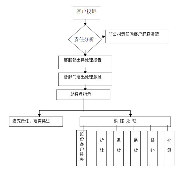 【營(yíng)銷管理】如何提高客戶滿意度？