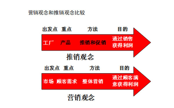 【營銷管理】行業(yè)市場規(guī)模分析