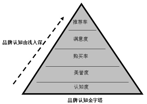 【營銷管理】企業(yè)如何選擇品牌戰(zhàn)略？