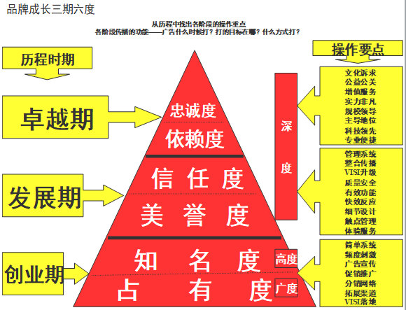 【營銷管理】企業(yè)如何選擇品牌戰(zhàn)略？