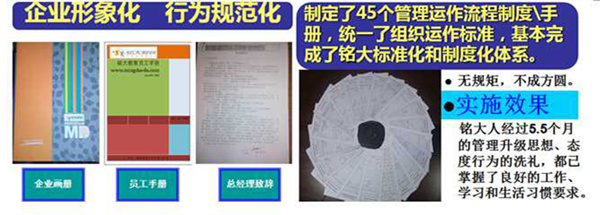 2013年泉州銘大教育培訓(xùn)學(xué)校推行全面管理升級