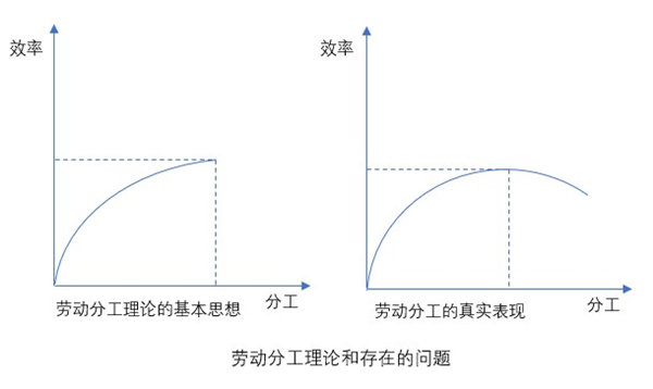 什么是業(yè)務(wù)流程重組？業(yè)務(wù)流程重組的意義方法