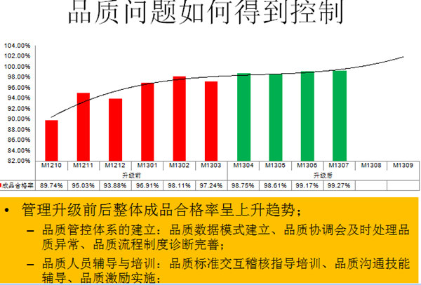 品質(zhì)問題如何得到控制