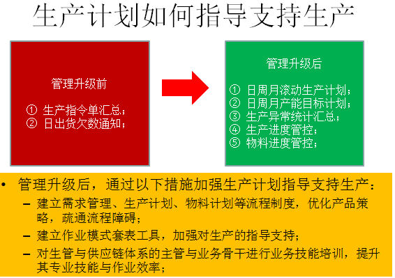 生產(chǎn)計劃如何指導支持生產(chǎn)