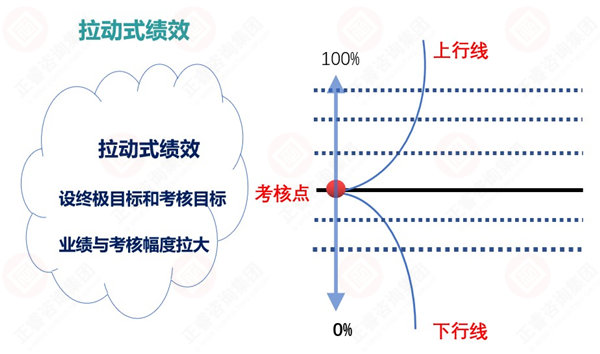 績(jī)效考核指標(biāo)設(shè)計(jì)原則