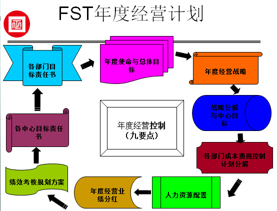 江西省福斯特新能源（集團(tuán)）有限公司推行全面管理升級