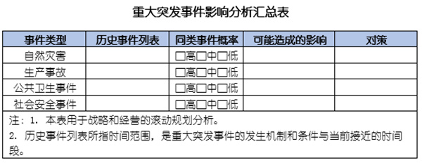 企業(yè)如何應(yīng)對突發(fā)事件？