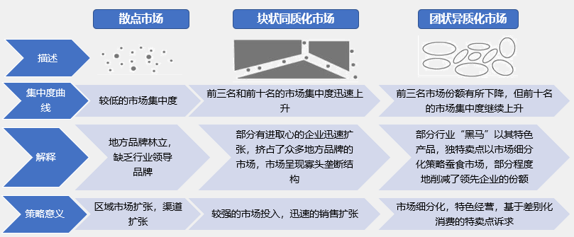 如何根據(jù)行業(yè)集中度分析競(jìng)爭(zhēng)環(huán)境的變化？