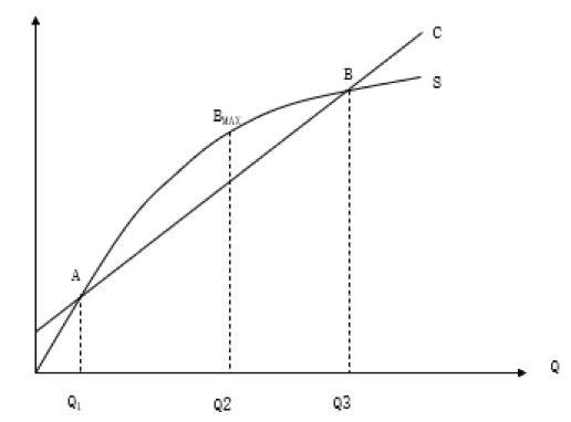 如何計算企業(yè)的盈虧平衡點？