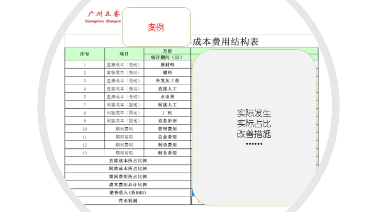 如何計算企業(yè)的盈虧平衡點？