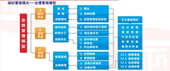 2020年佛山市易眾潔凈科技有限公司業(yè)績管理系統(tǒng)建設(shè)項目