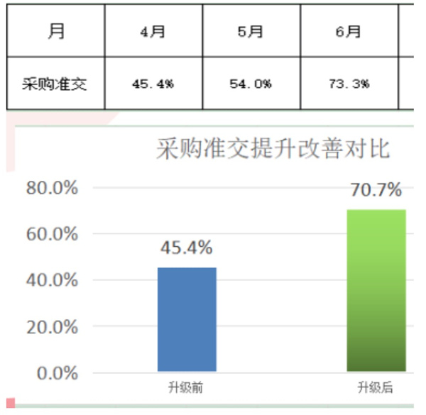 東莞市今雋機械有限公司管理升級項目效果