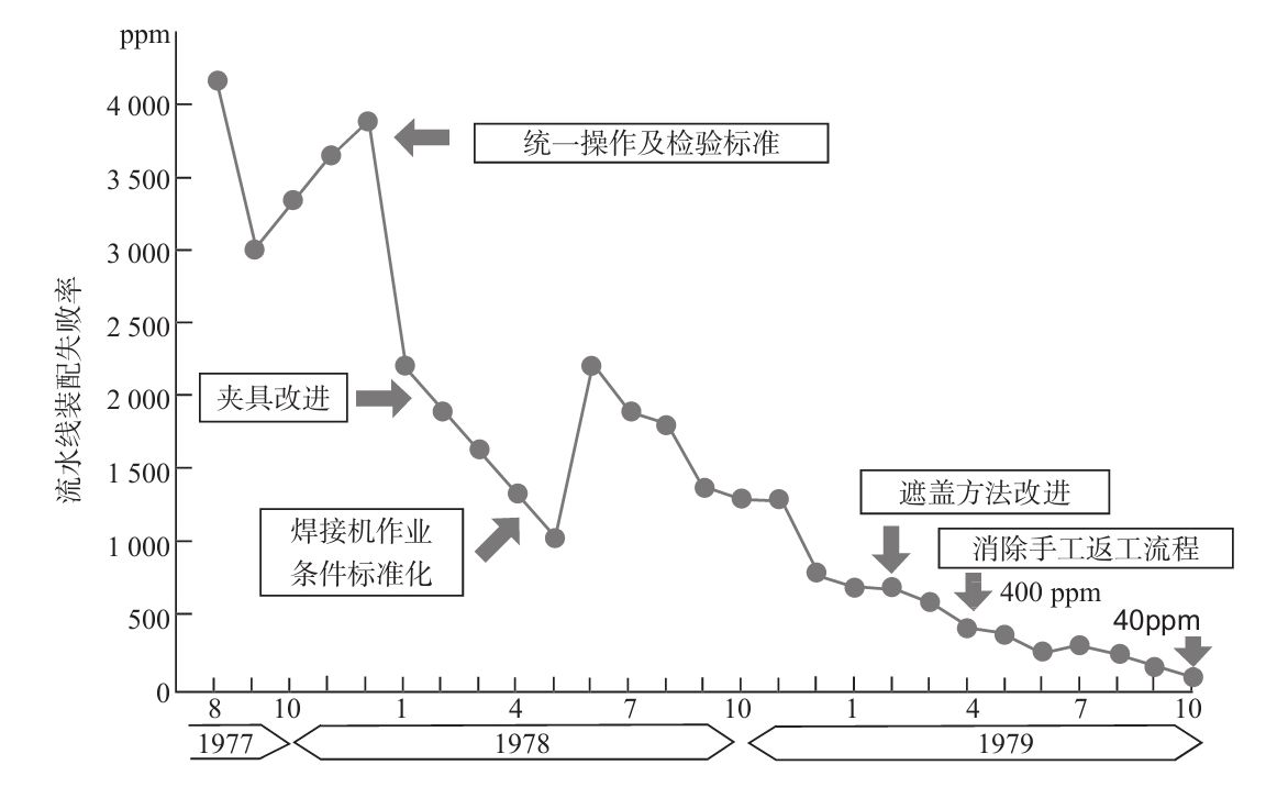 生產(chǎn)現(xiàn)場(chǎng)如何進(jìn)行質(zhì)量管理？