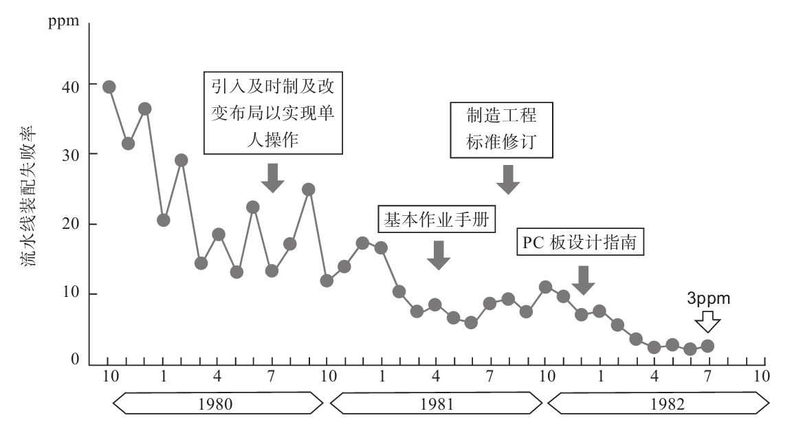 生產(chǎn)現(xiàn)場(chǎng)如何進(jìn)行質(zhì)量管理？