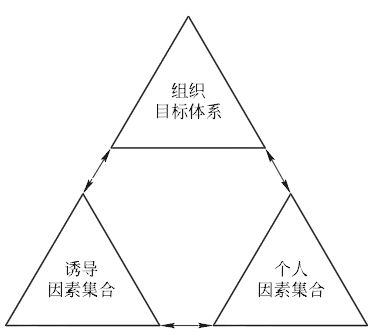 激勵機(jī)制設(shè)計的含義及其內(nèi)容