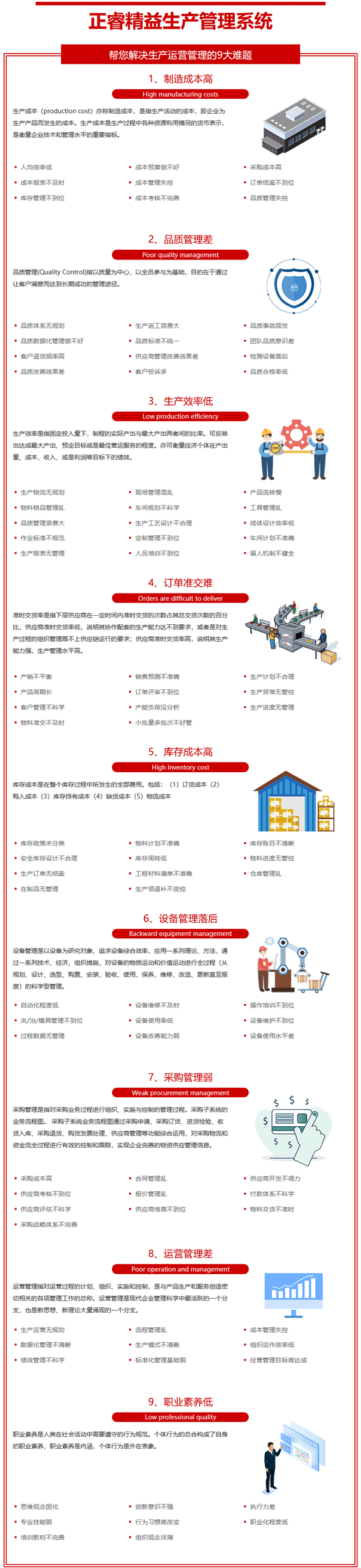 正睿精益生產管理系統(tǒng)