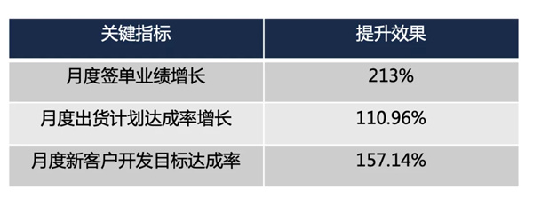 東莞市NIASI塑膠機械有限公司營銷管理升級