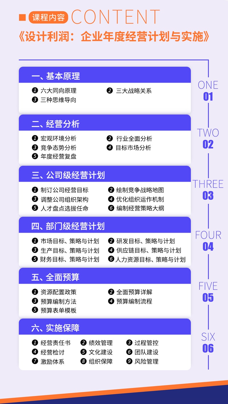 《企業(yè)年度經(jīng)營(yíng)計(jì)劃與實(shí)施》