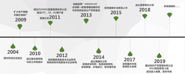 深圳市朗文科技實(shí)業(yè)有限公司