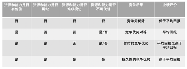 如何進行商業(yè)模式分析