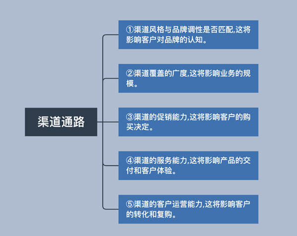 如何進(jìn)行商業(yè)模式分析