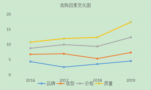 如何進(jìn)行用戶分析？