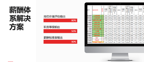 2021年廣東全儲(chǔ)物流有限公司薪酬績(jī)效管理體系建設(shè)項(xiàng)目圓滿(mǎn)成功！