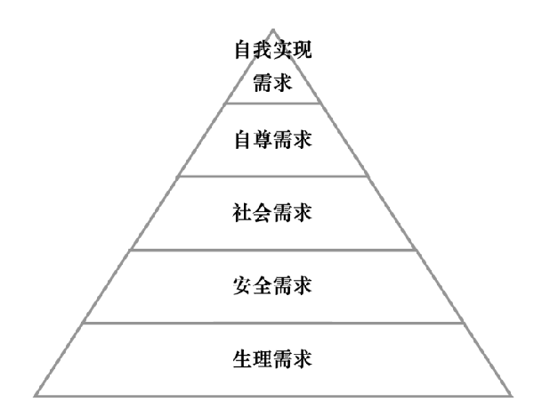 激勵機制包含哪些內(nèi)容？