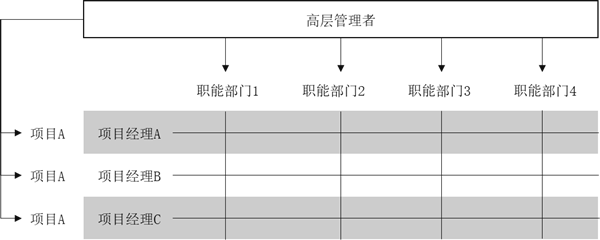 組織架構(gòu)形態(tài)的定義與演變！