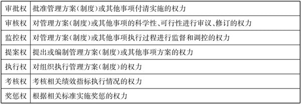 常見(jiàn)的三種典型的集團(tuán)管控模式！