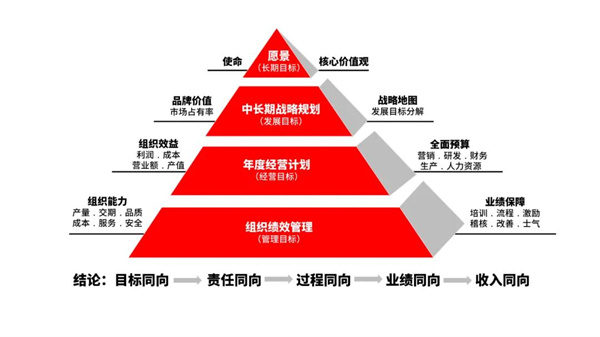 廣東萬事泰集團(tuán)有限公司管理升級項(xiàng)目啟動(dòng)