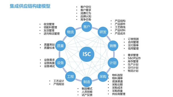 熱烈祝賀中山市三鄉(xiāng)興隆制衣廠有限公司全面管理升級(jí)圓滿成功