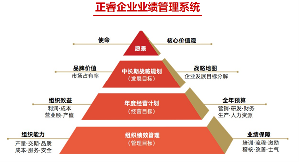 蒼南縣宜云紡織有限公司啟動企業(yè)系統(tǒng)管理升級