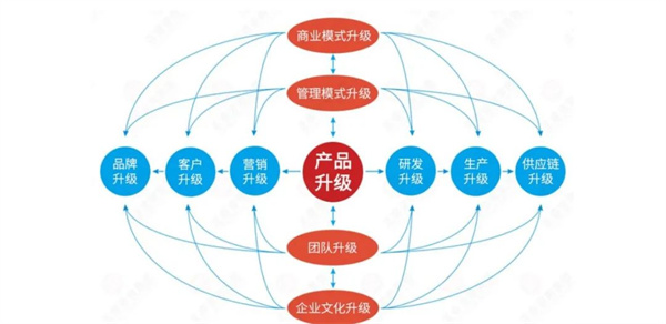 廣州市易眾鋁業(yè)有限公司第二期戰(zhàn)略與品牌營(yíng)銷(xiāo)管理升級(jí)項(xiàng)目