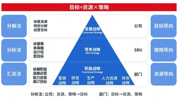 生生農(nóng)業(yè)集團(tuán)股份有限公司戰(zhàn)略梳理&組織規(guī)劃項目啟動