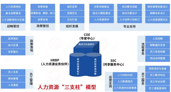 生生農(nóng)業(yè)集團(tuán)股份有限公司戰(zhàn)略梳理&組織規(guī)劃項目啟動