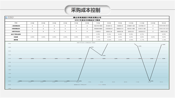 佛山市依恩膠片科技有限公司戰(zhàn)略落地與目標(biāo)達(dá)成二期項(xiàng)目正式啟動(dòng)