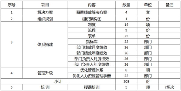 廣東萬事泰集團有限公司固基提效、管理升級項目圓滿成功