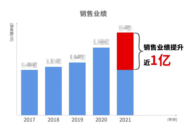 寧波中天家居用品有限公司管理升級暨ERP導(dǎo)入項(xiàng)目總結(jié)大會