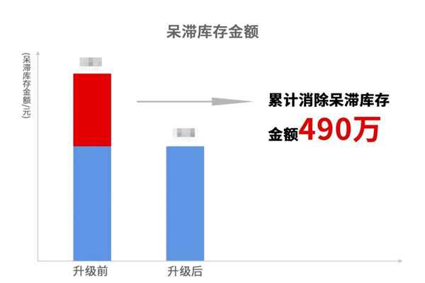 寧波中天家居用品有限公司管理升級暨ERP導(dǎo)入項(xiàng)目總結(jié)大會