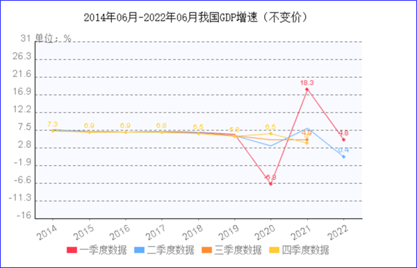 8月制造業(yè)PMI再陷萎縮，今年GDP增長目標可能落空